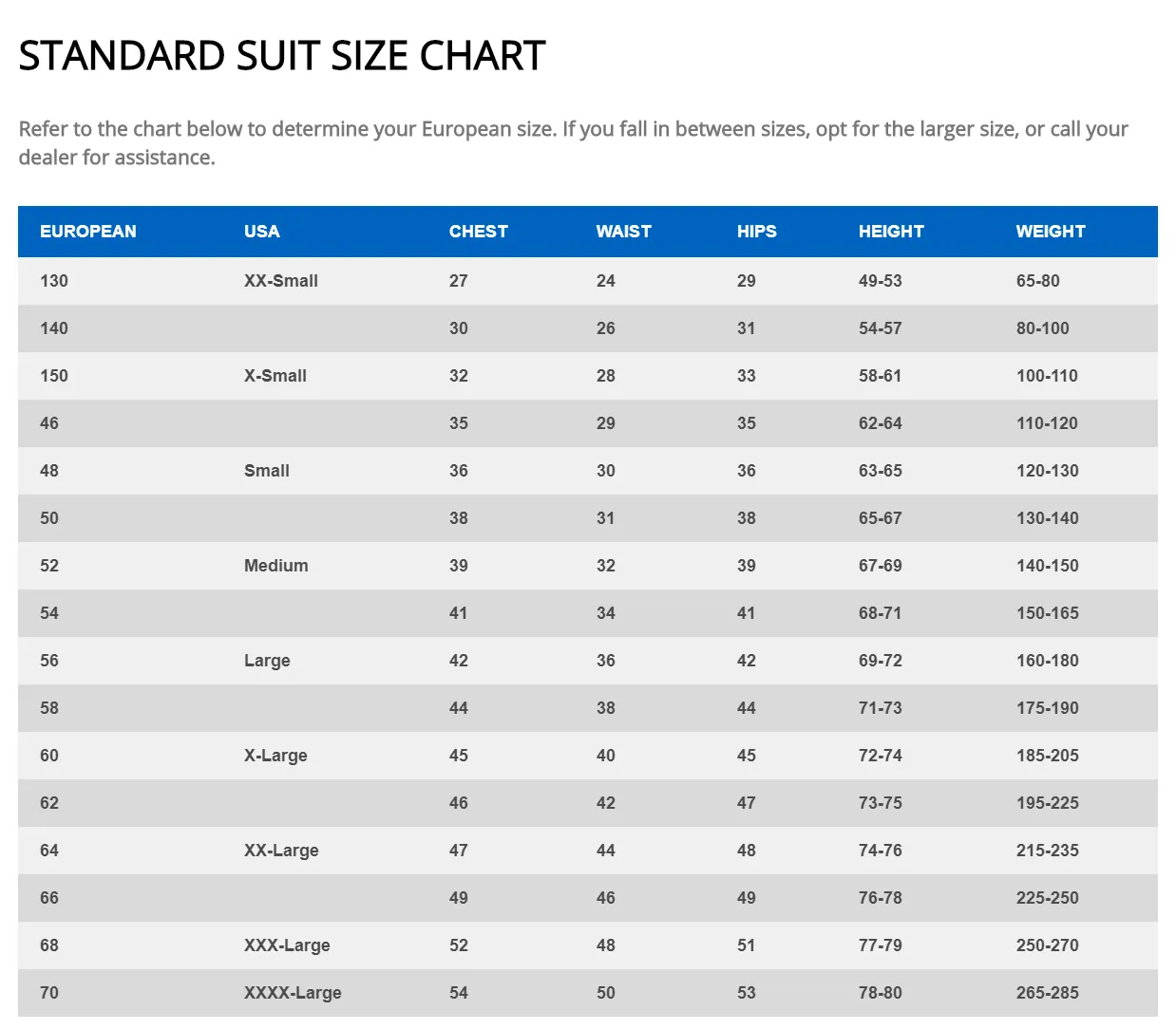 SPARCO KARTING SUIT KERB (2020) YOUTH
